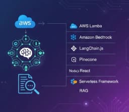 Serverless GenAI PDF Chat