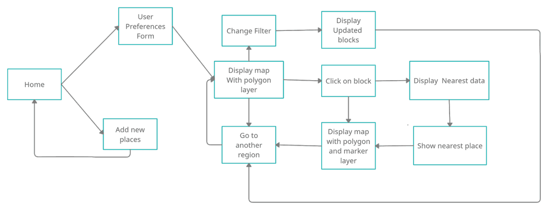 Block diagram